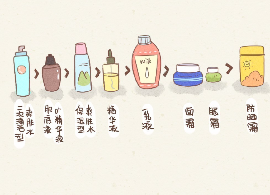 美容護(hù)膚：護(hù)膚品涂得越厚越好嗎？