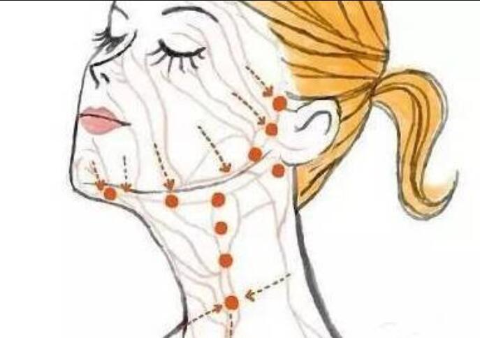 南寧美容培訓機構(gòu)：淋巴排毒銷售話術(shù)