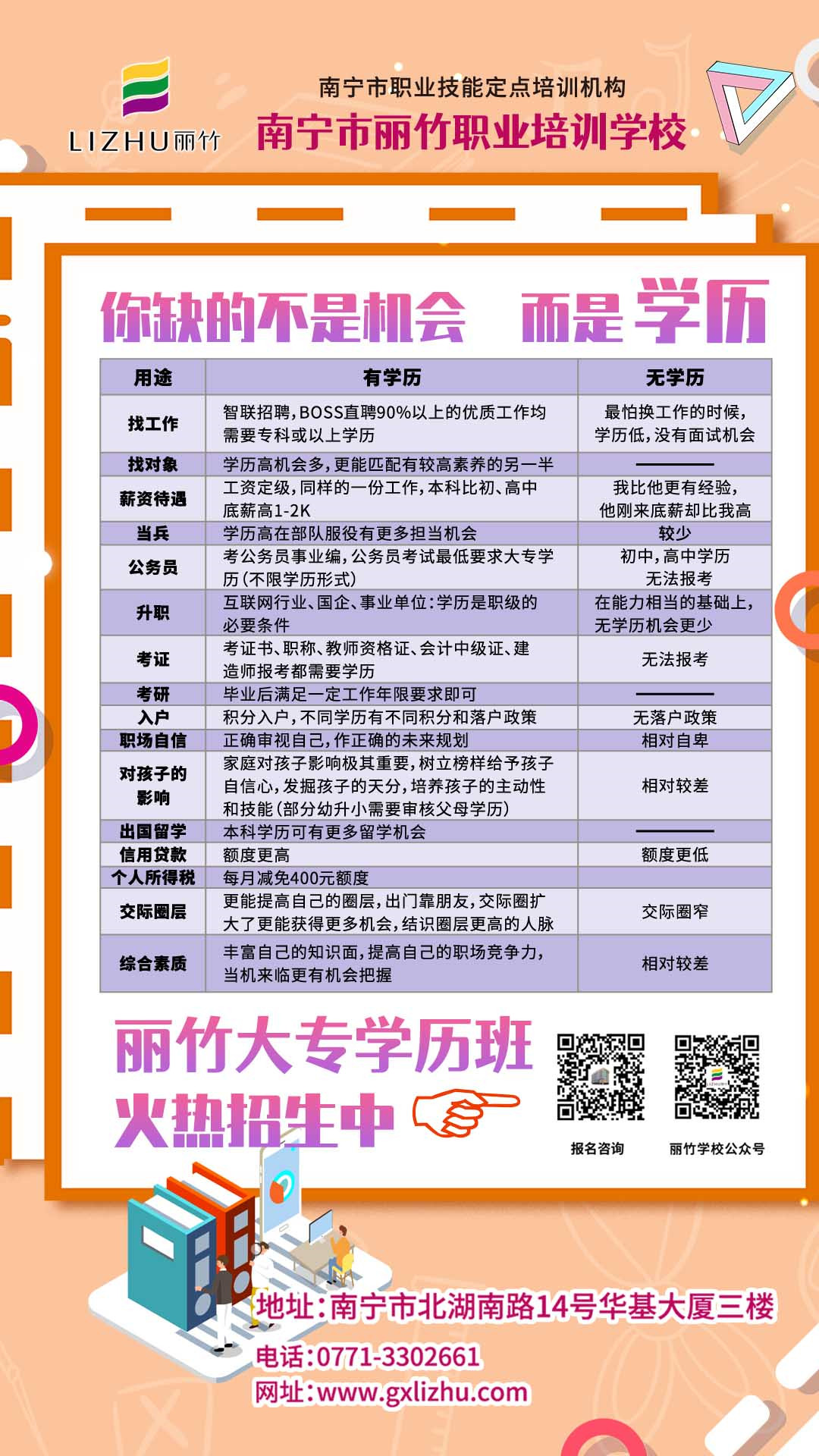 1621930168330987.jpg 學(xué)歷區(qū)別_副本.jpg