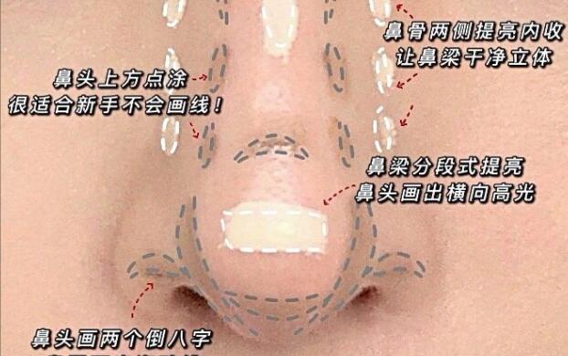 盒型鼻的修容教程，南寧彩妝基礎(chǔ)學(xué)校培訓(xùn)