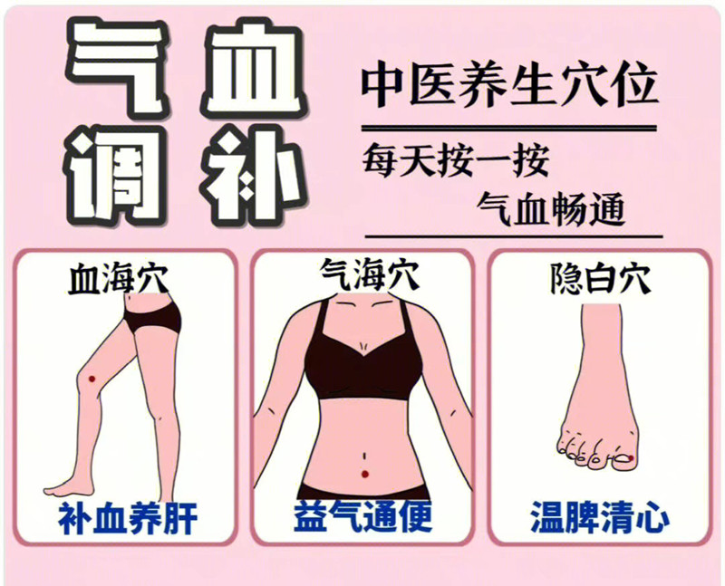 具有補氣血功能的穴位，南寧學美容中醫(yī)