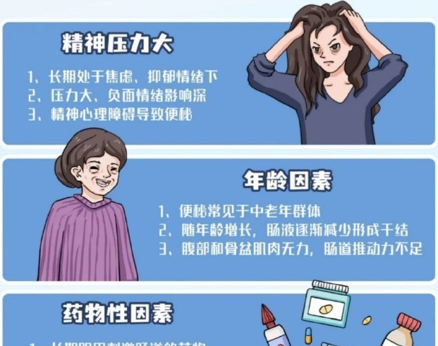 廣西養(yǎng)生健康培訓：便秘的成因及調(diào)理指南