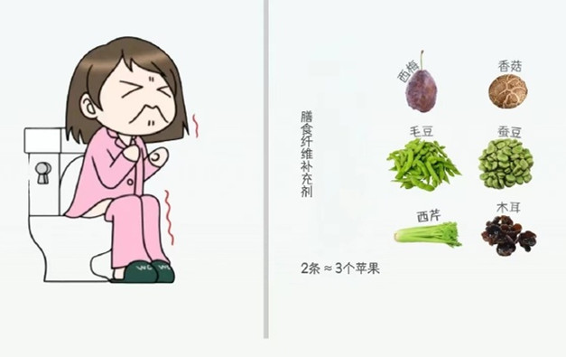 廣西美容健康課程培訓(xùn)：聚餐暴飲暴食不舒服？