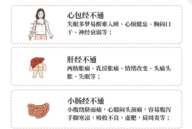 人體十二經(jīng)絡(luò)堵塞的常見癥狀，南寧美容經(jīng)絡(luò)養(yǎng)生