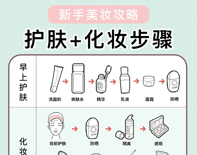 新手護膚化妝教程，廣西美妝培訓學校教學