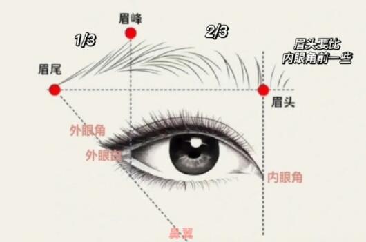 修眉畫眉教程，廣西化妝培訓短期班教學