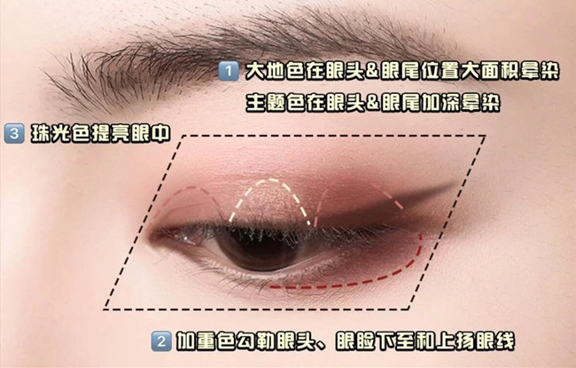 零基礎(chǔ)化妝教學(xué)必懂的眼影教程，南寧學(xué)彩妝基礎(chǔ)