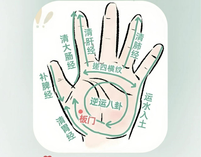 兒童手部推拿教程，南寧推拿學(xué)校分享