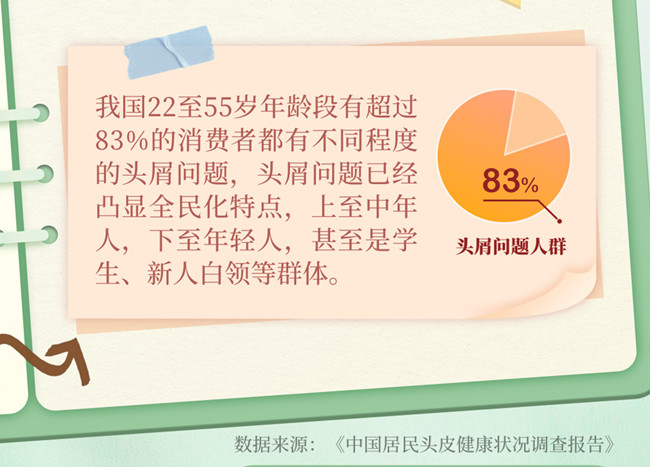 為什么越洗頭頭屑越多？南寧美發(fā)洗護(hù)養(yǎng)發(fā)學(xué)校分析