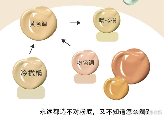 橄欖皮買錯粉底液怎么補(bǔ)救？廣西化妝教學(xué)知識