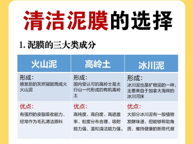 廣西美容管理學(xué)校：如何挑選清潔泥膜？