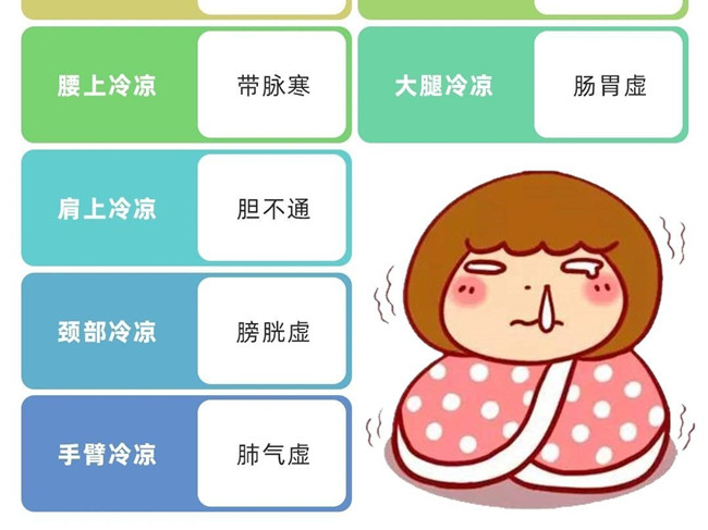 南寧學(xué)美容中醫(yī)必須要掌握的知識(shí)