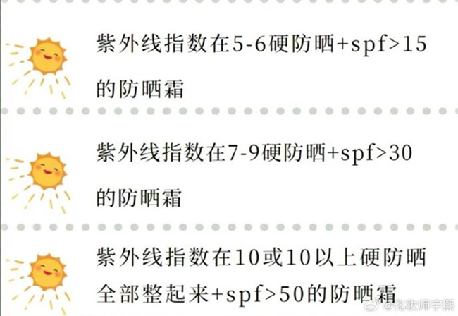 南寧皮膚管理中心：什么時候要防曬？