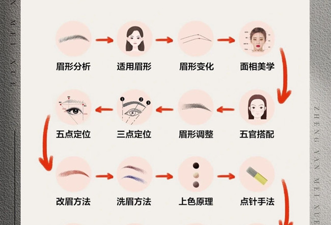 紋繡的操作流程，從零開始學(xué)紋繡