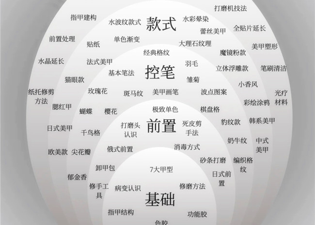 美甲款式必學(xué)基礎(chǔ)款，南寧學(xué)美甲技能