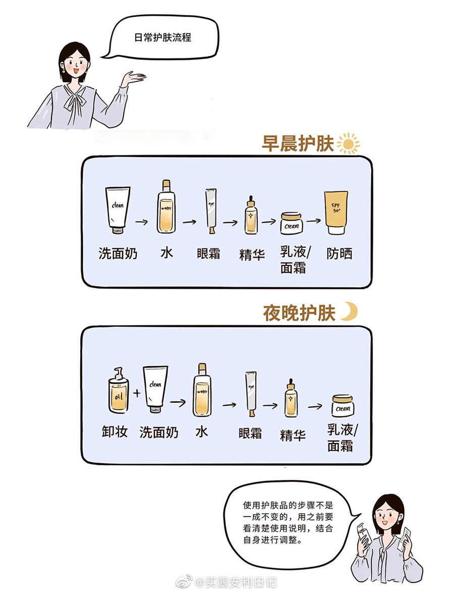 早晚間的正確護(hù)膚流程，廣西美容護(hù)膚培訓(xùn)