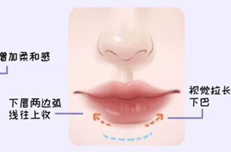 適合方圓臉的口紅涂法和色號，廣西化妝教學(xué)基礎(chǔ)